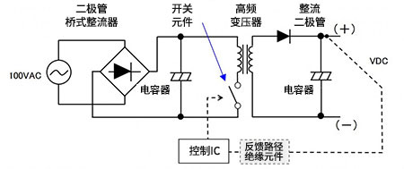 AC-DC電源轉換原理圖