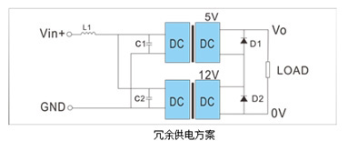 冗余電源供電方案